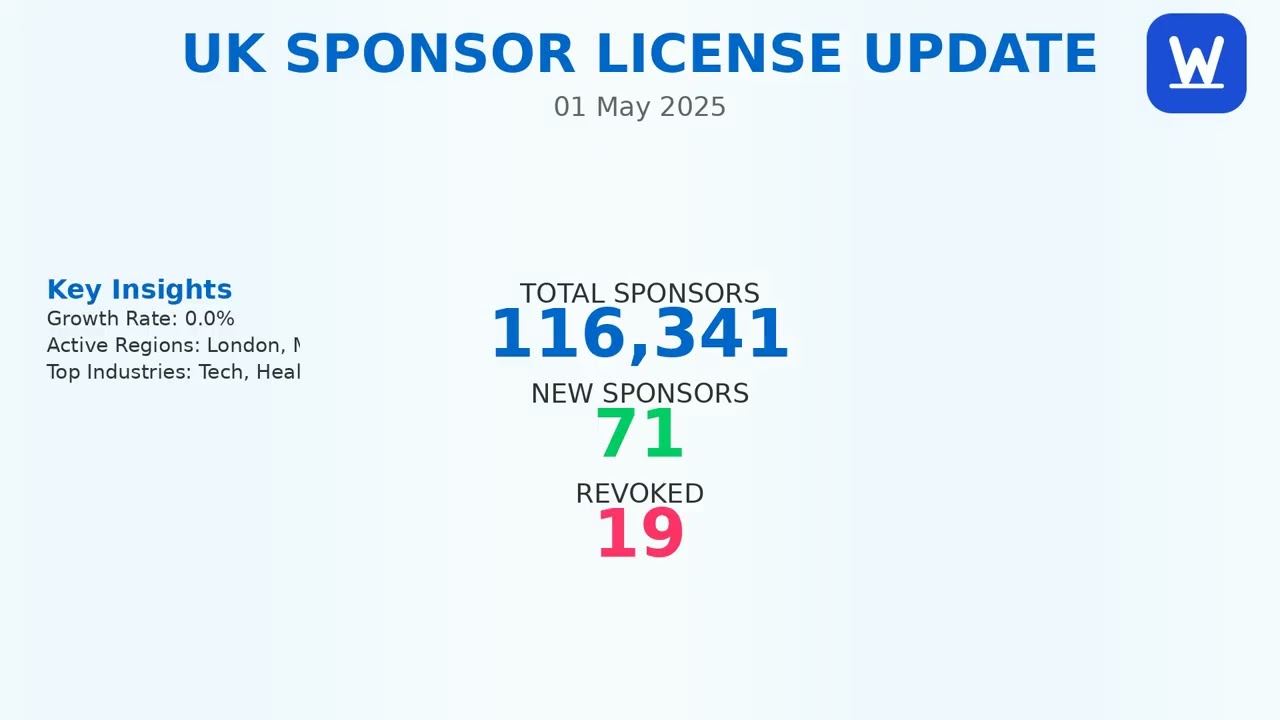 UK Sponsorship License Thursday Update | May 1, 2025
