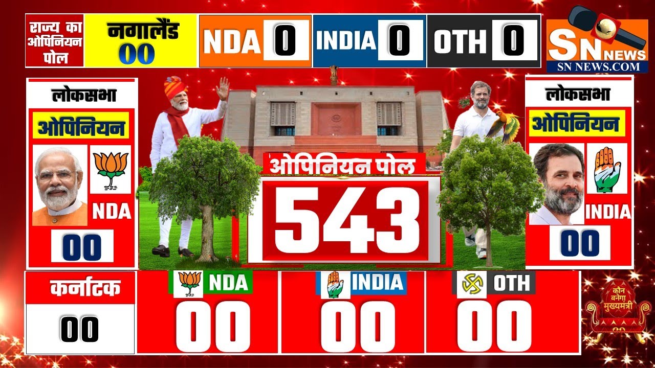 lok sabha opinion poll 2029  | Narendra Modi | Rahul Gandhi | BJP | INDIA vs NDA | 2025 election inc
