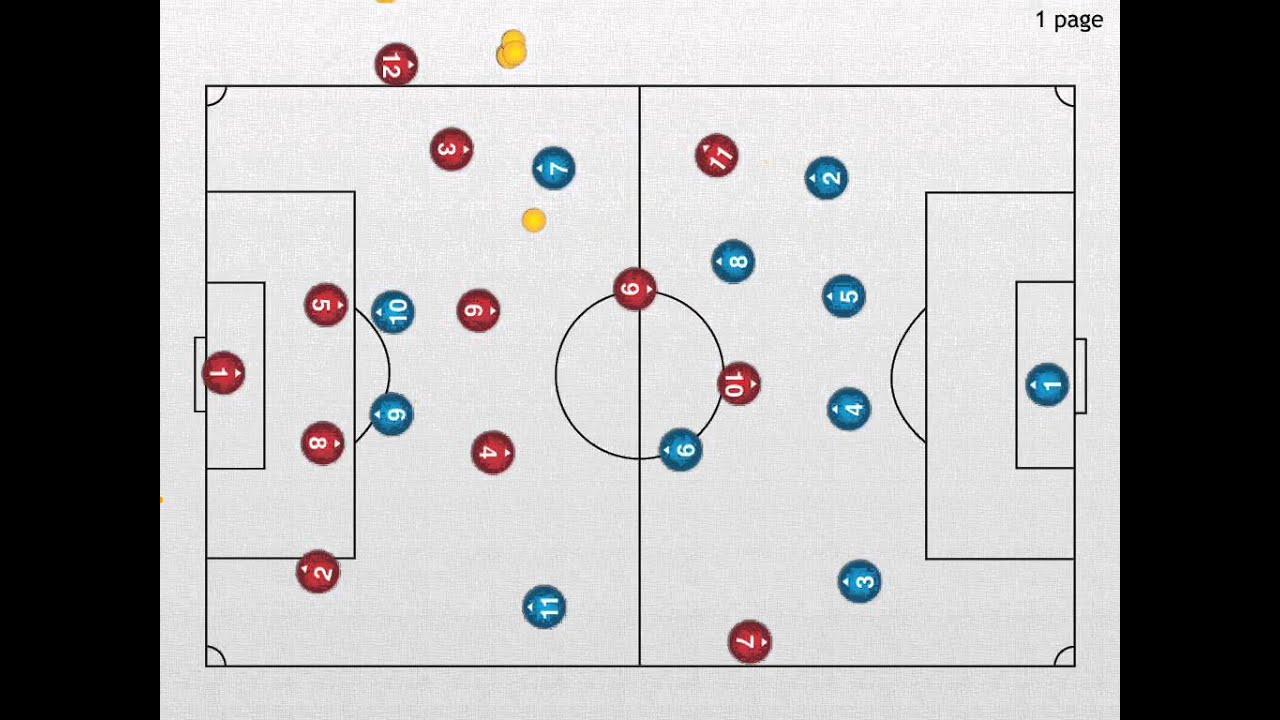 La fase offensiva del 4-2-3-1