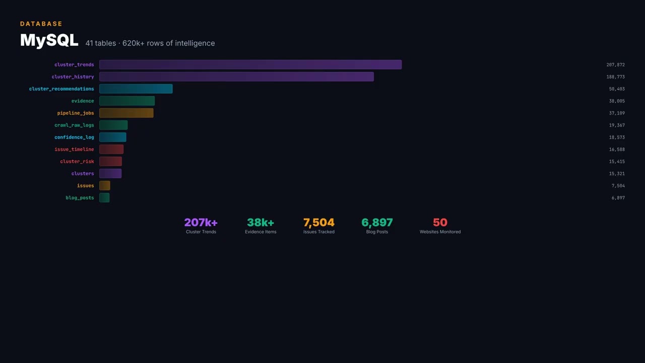 Building a 100% Automated AI Ecosystem (20 Services, 41 Cron Jobs)