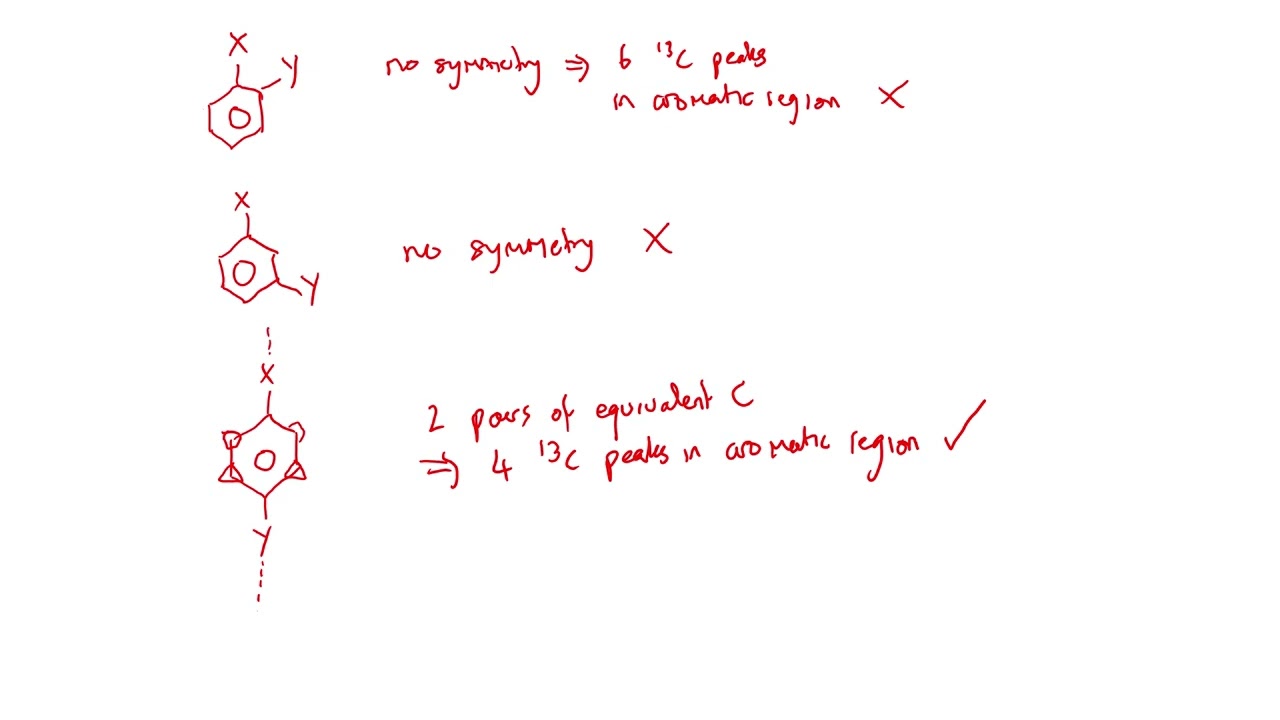 NMR 2