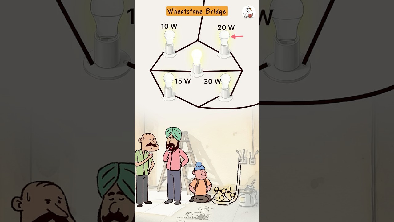 Wheatstone bridge #storywise #physics