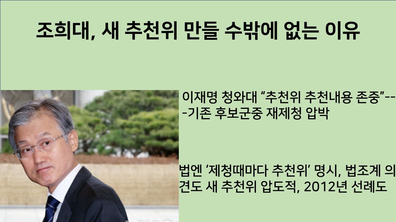 [Choi Byeong-mook's Fact] Why Cho Hee-dae has no choice but to form a new recommendation committee