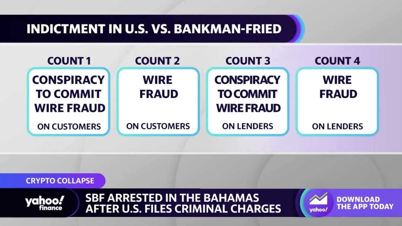 Sam Bankman-Fried arrested on criminal charges ahead of House hearing