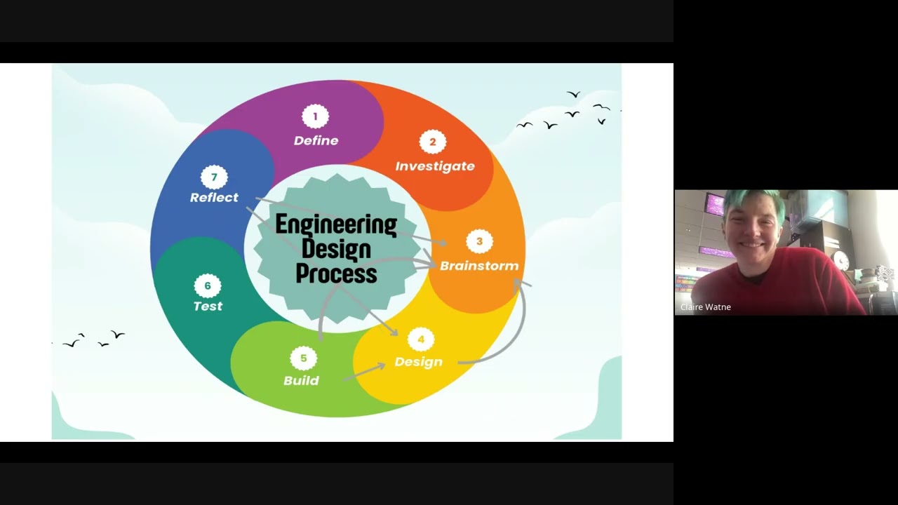 Engineering Design Process Step 1