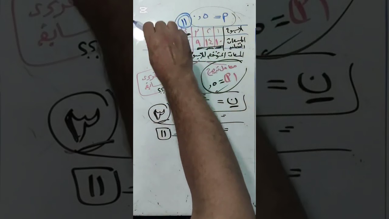 الحصه 9 في الإنتاج عن موضوع طرق التنبؤ الكميه للطلب 