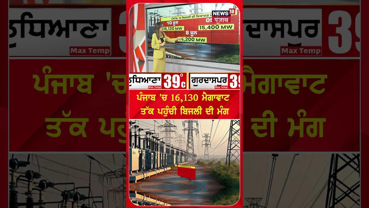 ਪੰਜਾਬ 'ਚ 16,130 ਮੈਗਾਵਾਟ  ਤੱਕ ਪਹੁੰਚੀ ਬਿਜਲੀ ਦੀ ਮੰਗ| Shorts | N18S