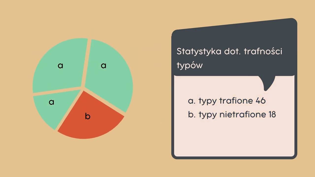 Statystyka 05-31.01.2025 r.