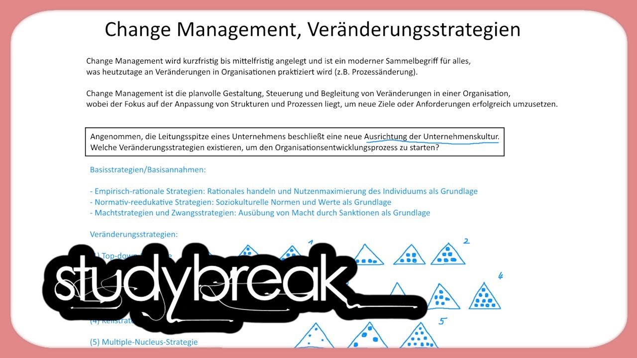 Change Management, Veränderungsstrategien | Enterprise Transformation