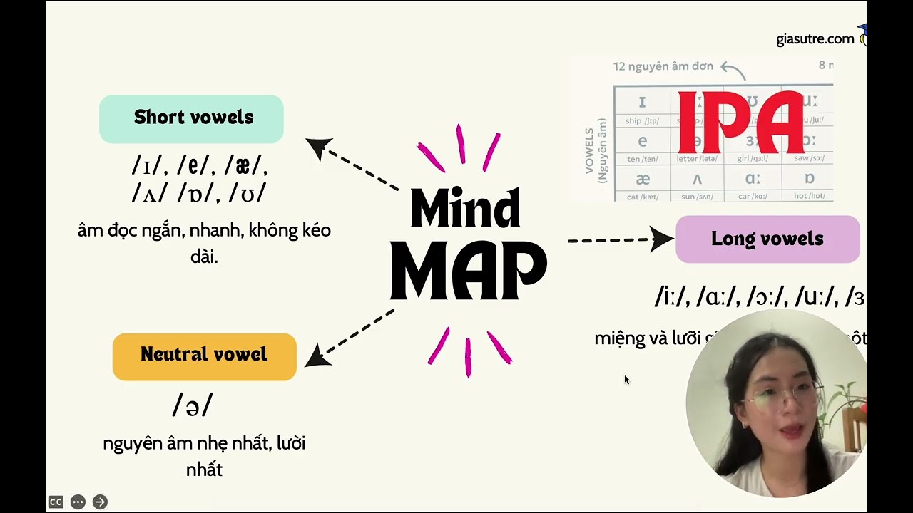 Phát âm Tiếng Anh cơ bản và chi tiết nhất | Bài 3: Âm /ɑː/ /ɜː/