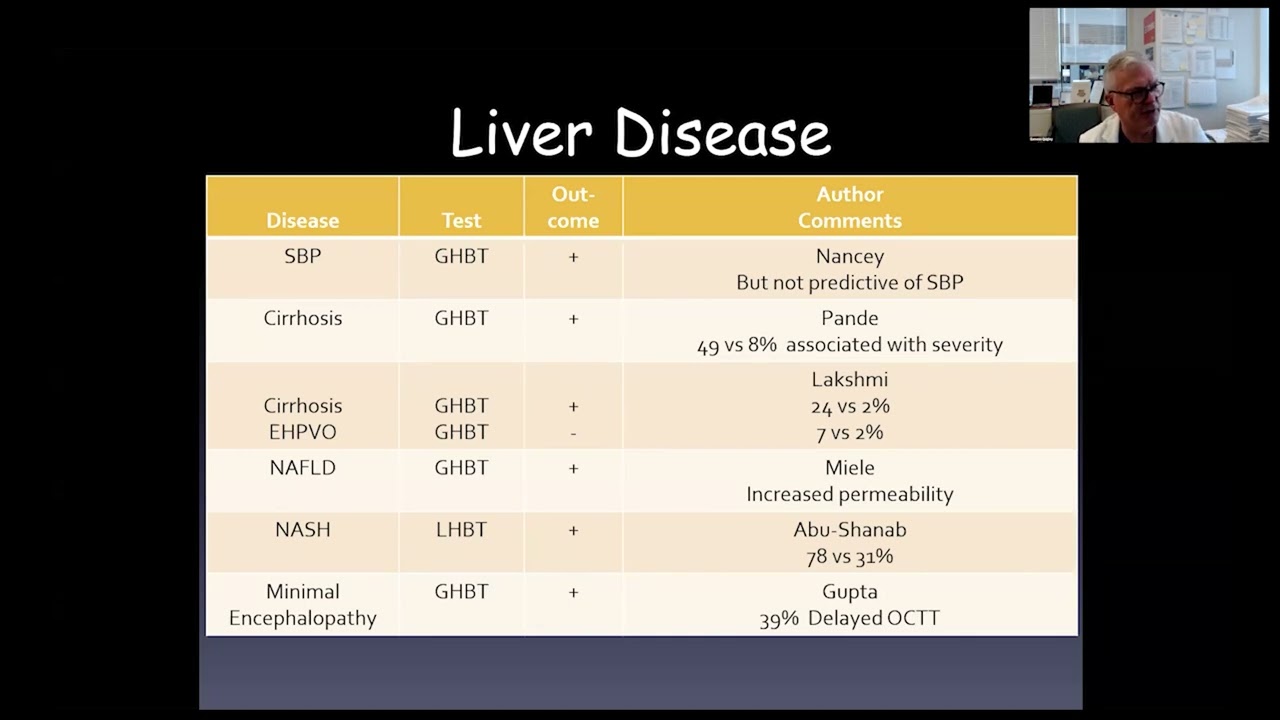 ANMS Clinical Virtual Symposium: Small Intestinal Bacterial Overgrowth