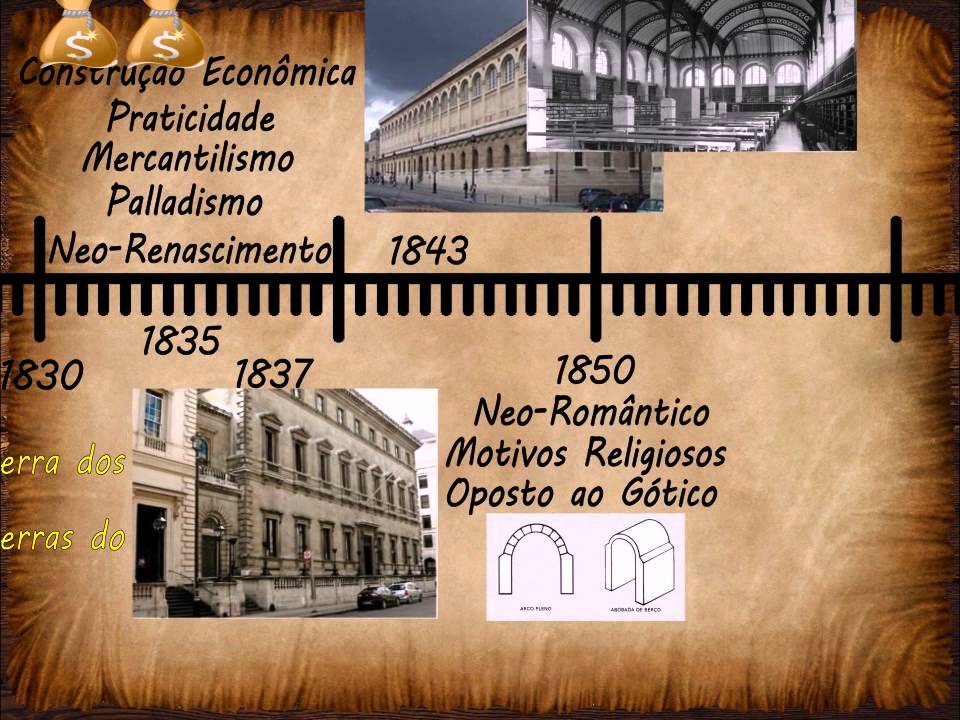 Linha do Tempo - Arquitetura e Revolução Industrial (parte 1)