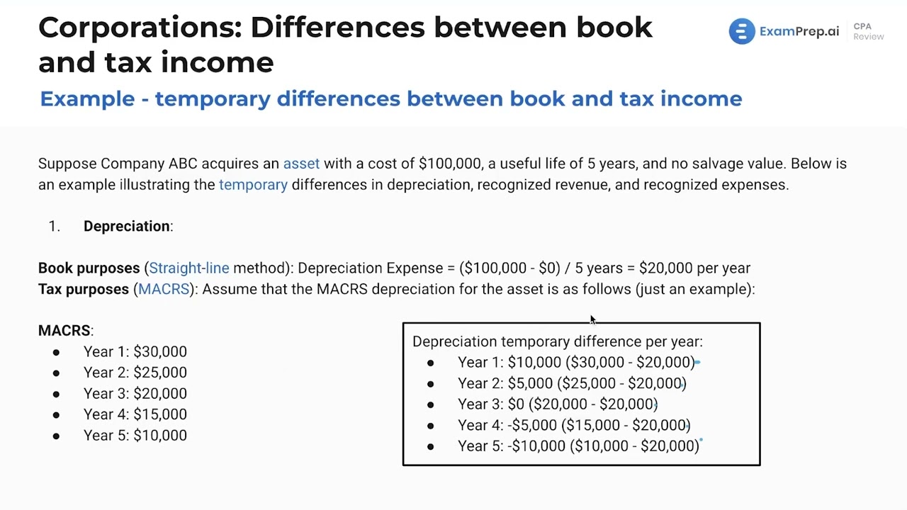 Temporary Differences Between Book and Tax Income [CPA Prep]