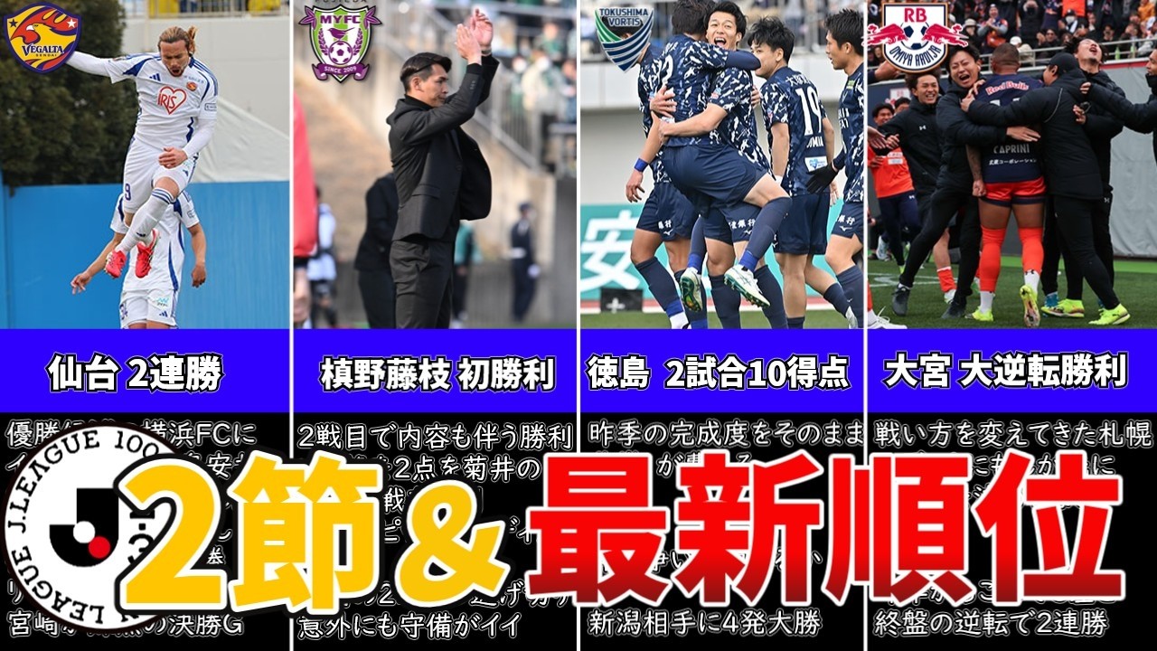 【第2節】徳島強すぎ、槙野藤枝が意外にも‥？最新順位と注目試合を徹底考察！