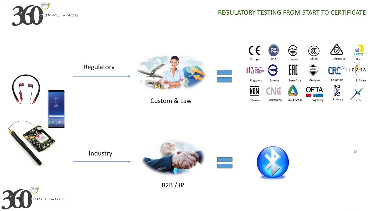 Bluetooth Certification &ndash; CE, FCC & Global Market Access