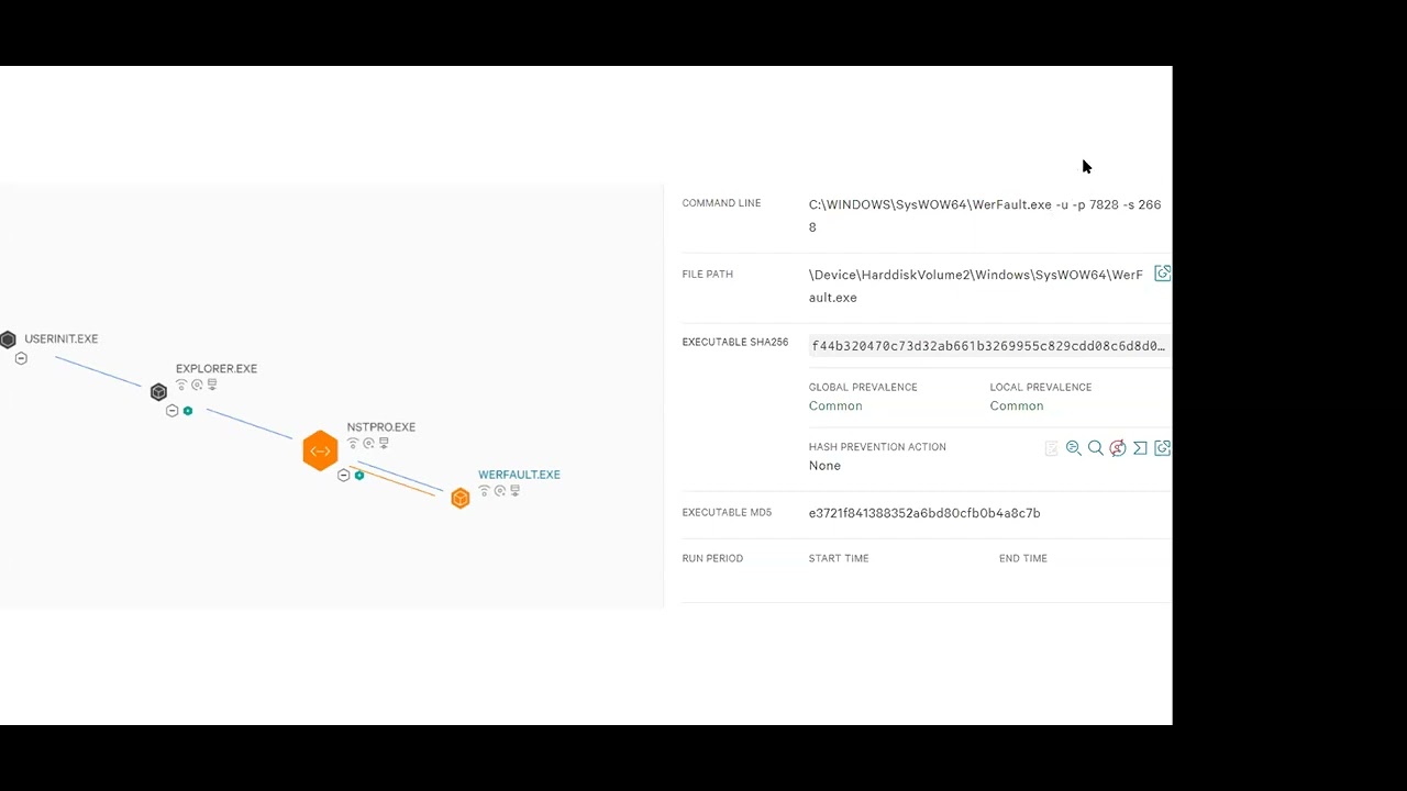 Incident Response with Crowdstrike