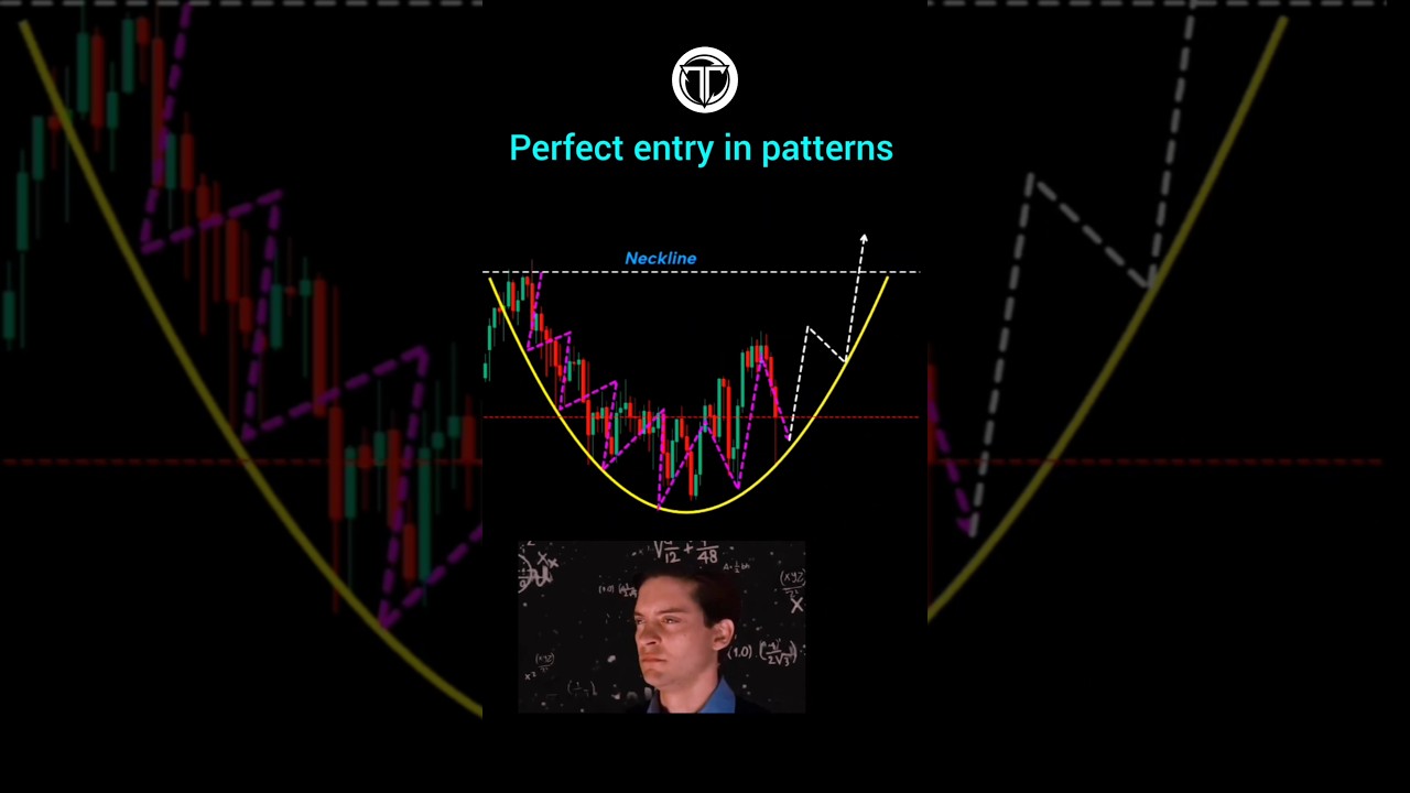 U  Pattern | Trading | Forex | Crypto | Trader | #trading #trader #crypto #forex #stockmarket