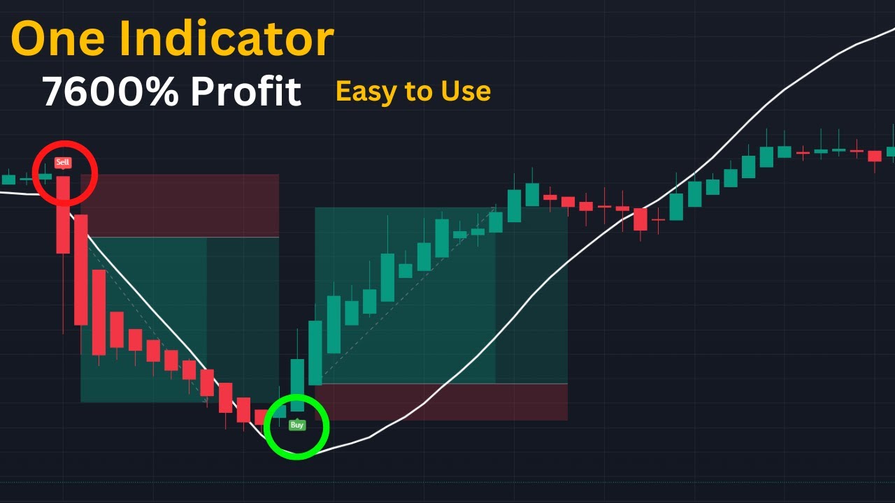 Simple Trading Indicator - 94% Win Rate - Beginner Friendly Buy Sell Indicator - TradingView