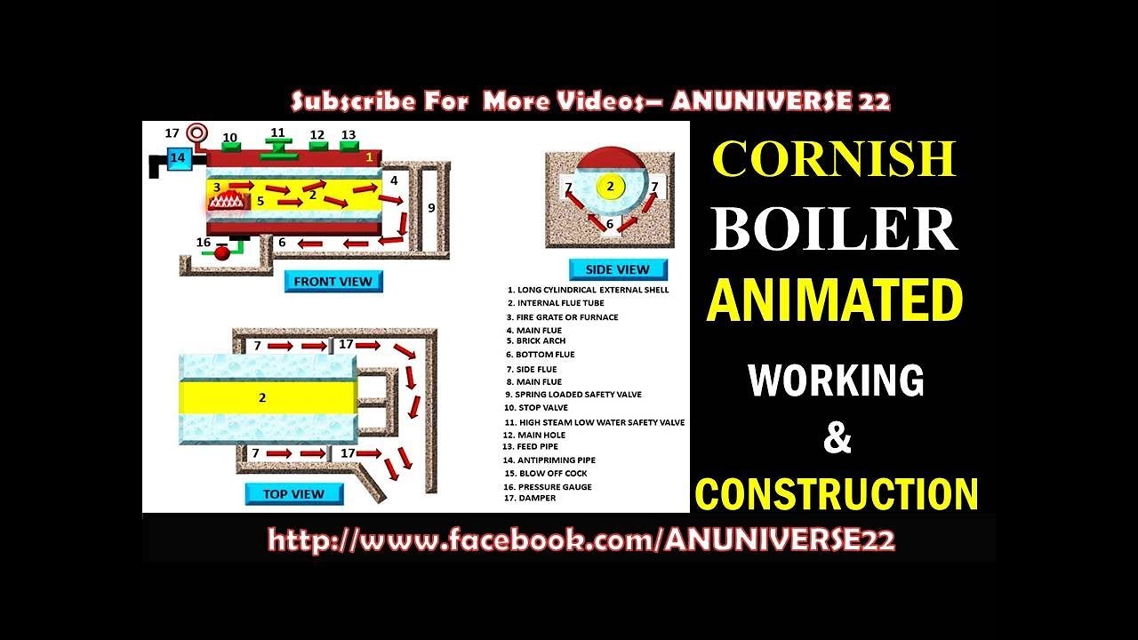 HOW DOES A CORNISH BOILER WORK - ANUNIVERSE 22