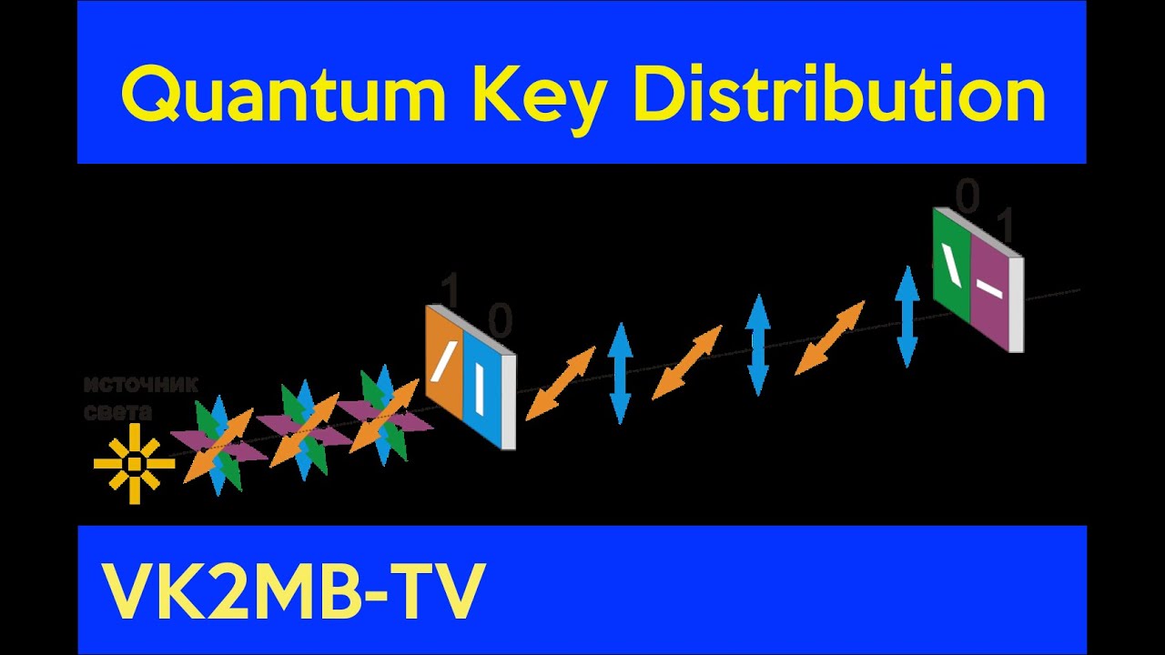 Quantum Key Distribution - Rich Rademacher - Manly-Warringah Radio Society lecture
