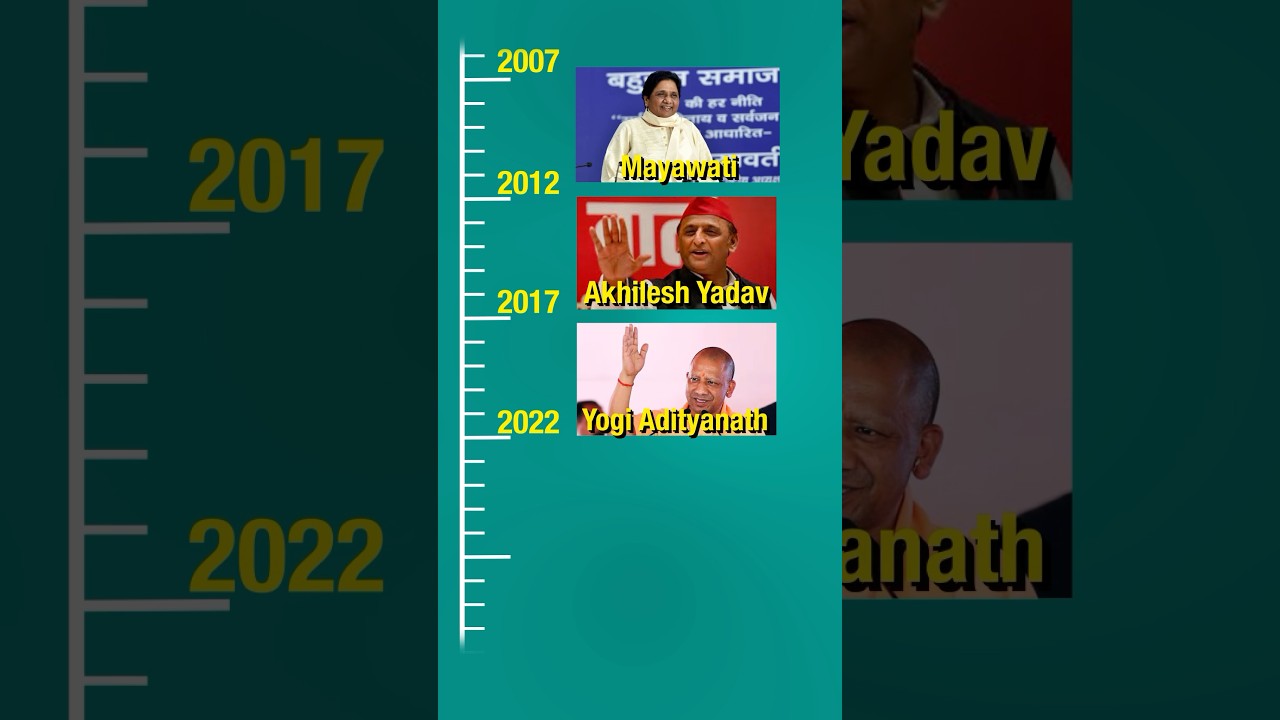Political history of Uttar Pradesh!!