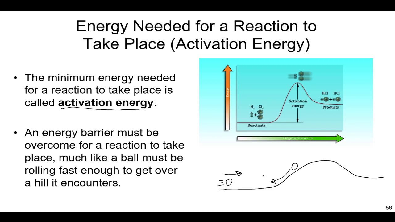 Factors that Affect the Rate of Reaction (General Chemistry 2 Lecture)