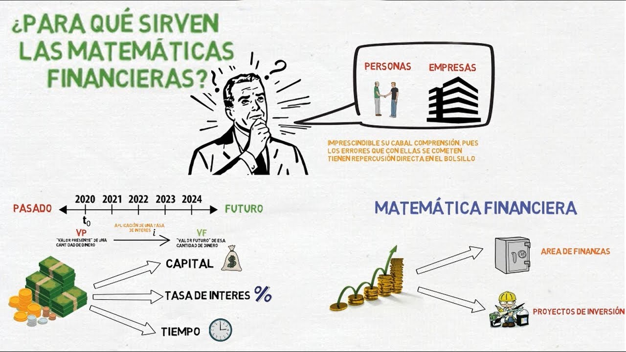 &iquest;Para qu&eacute; sirven las Matem&aacute;ticas Financieras? - Introducci&oacute;n a la Matem&aacute;tica Financiera