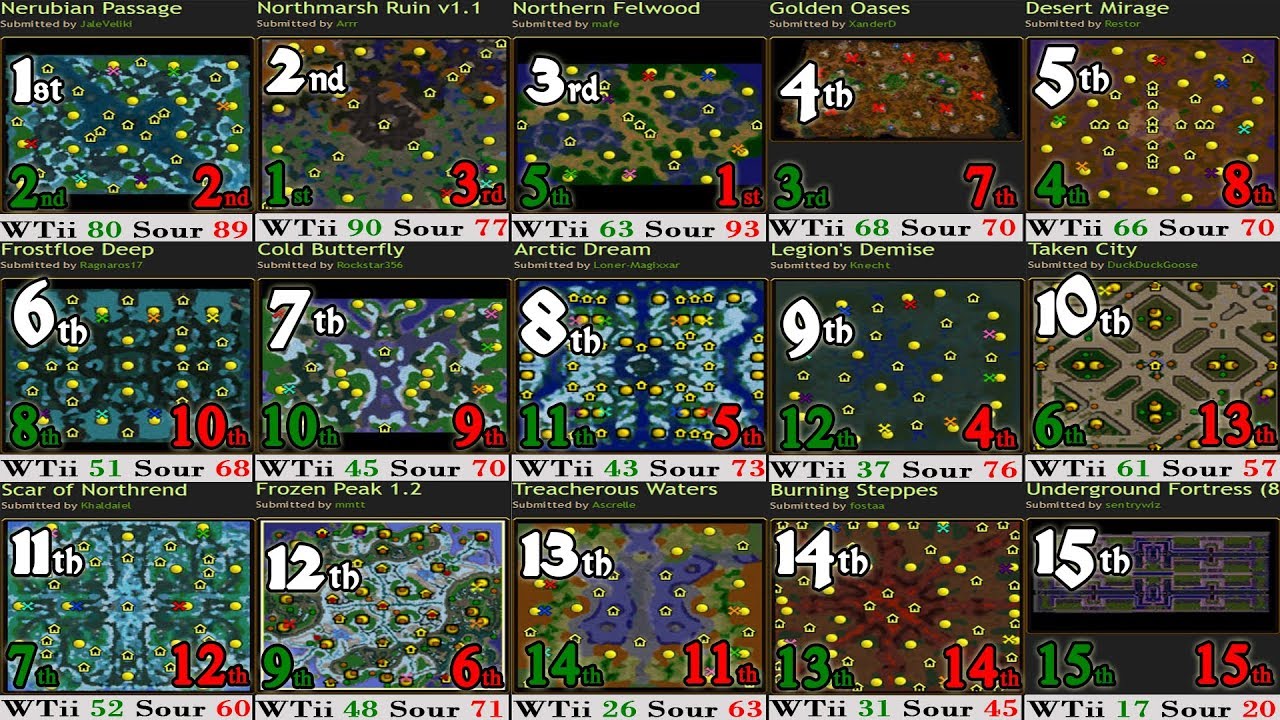 Hiveworkshop Melee Map Contest #3 Review