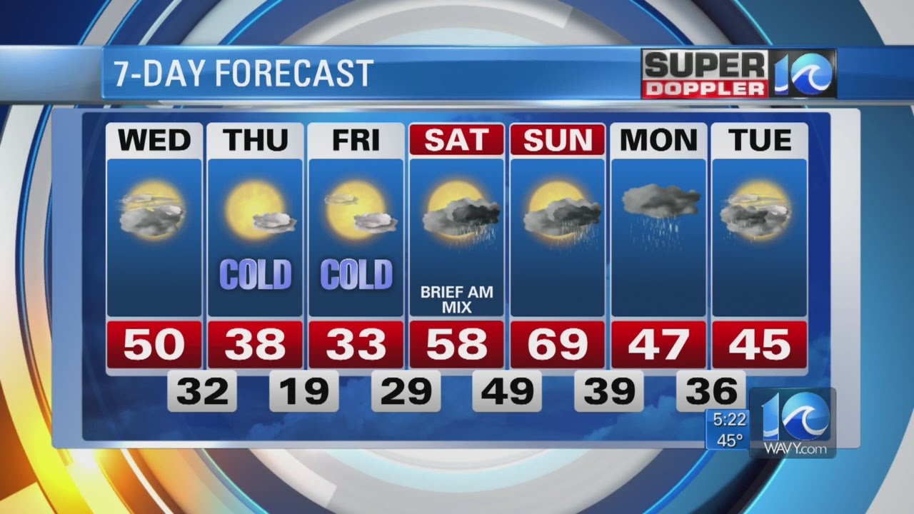 Super Doppler 10 Morning Report