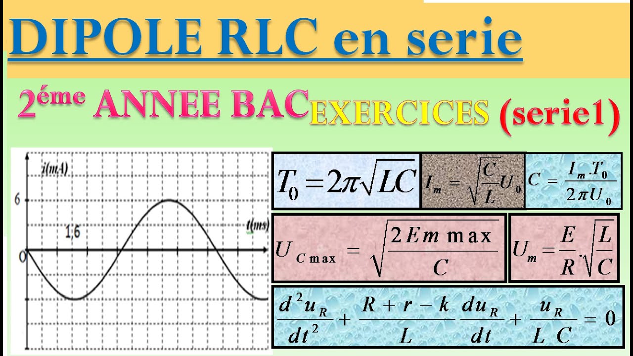 OSCILLATIONS LIBRES DANS UN CIRCUIT RLC ( EXERCICES SERIEN1)