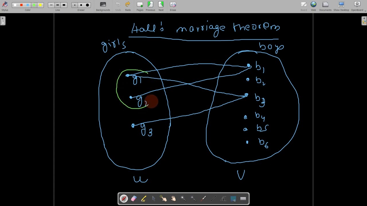 hall's marriage theorem graph theory matching #applied_maths