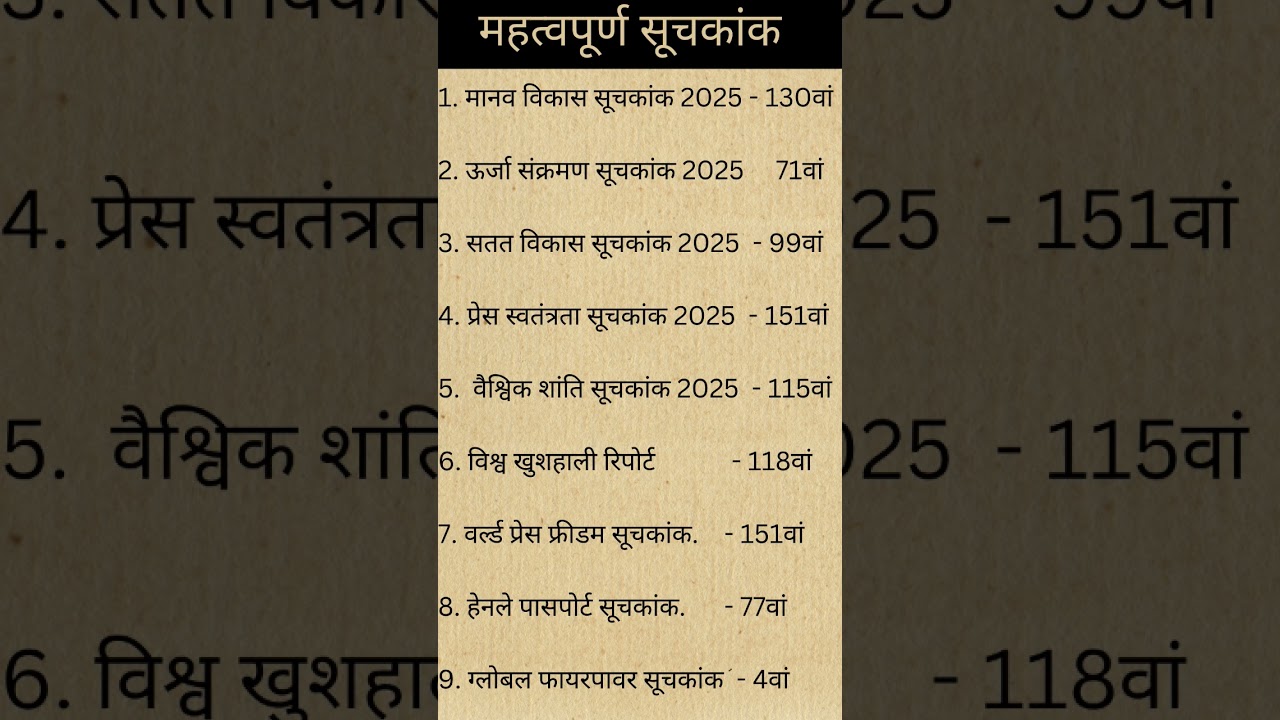 #important index 2025📊✍️🗓️🔥# #current_fact