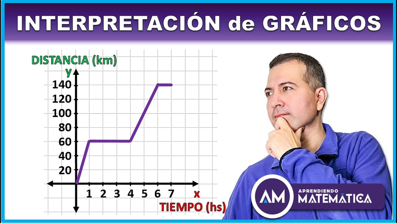 INTERPRETACI&Oacute;N de GR&Aacute;FICOS. 🚗 Explicaci&oacute;n y actividades | Aprendiendo Matem&aacute;tica