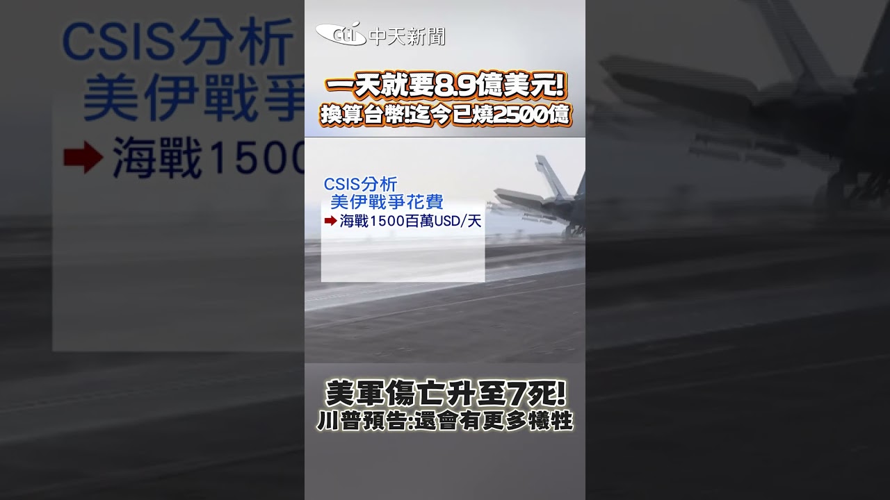 一天就要8.9億美元! 換算台幣!迄今已燒2500億 #shorts