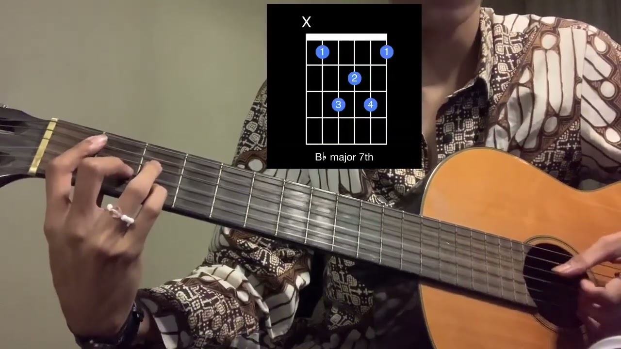 understand - keshi | guitar tutorial