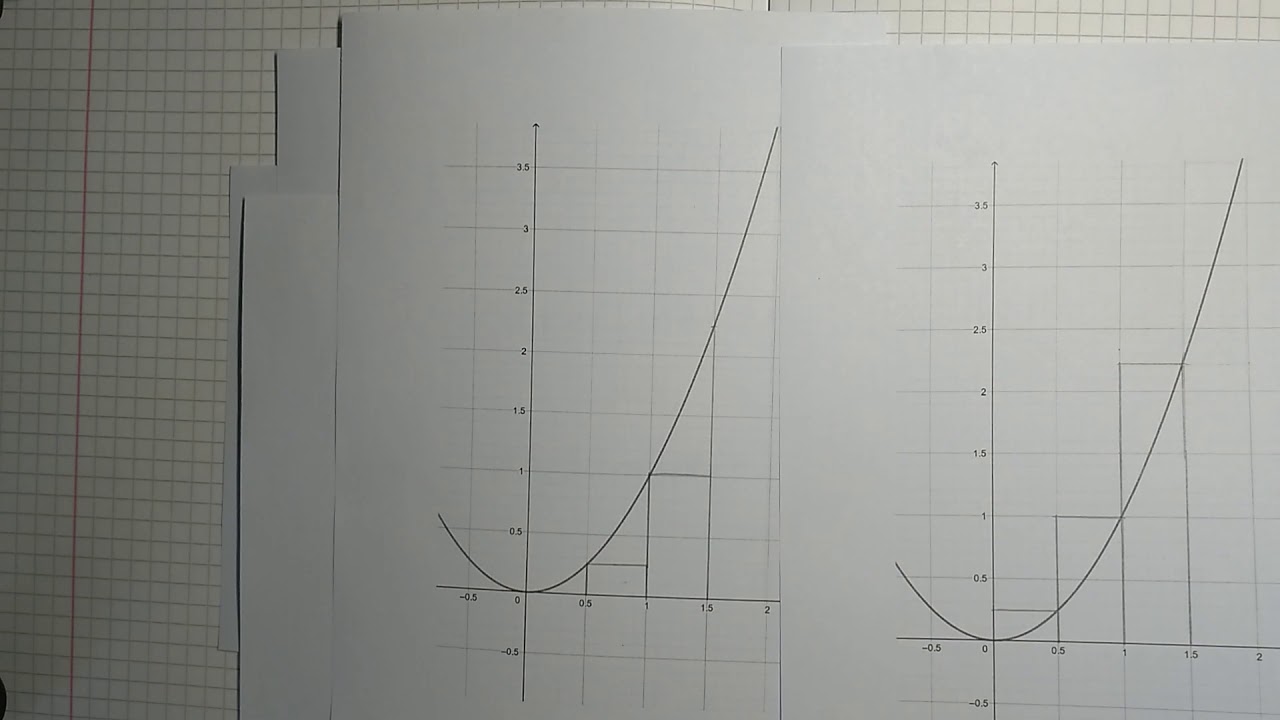 Streifenmethode des Archimedes