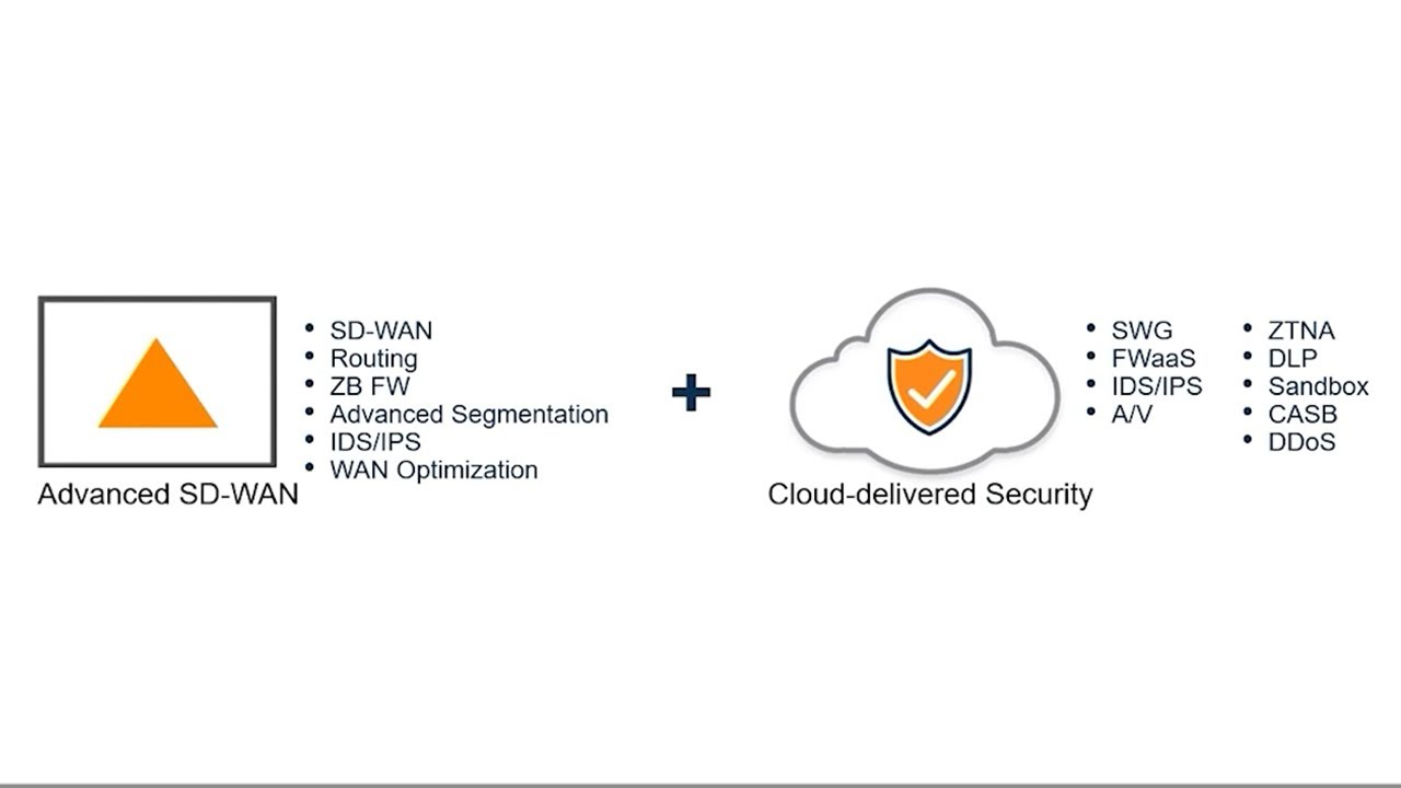 [HPE Aruba Networking] SASE vs SD-WAN (EdgeConnect)