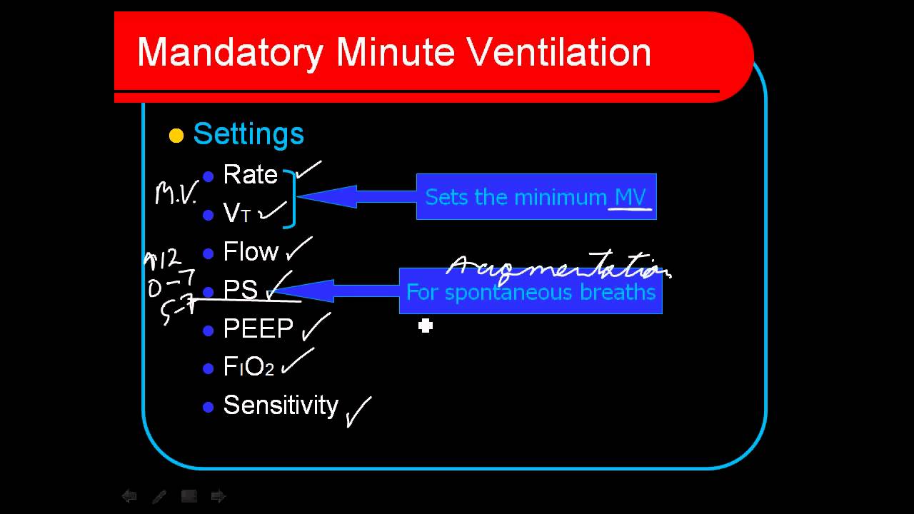 Mandatory Minute Ventilation MMV