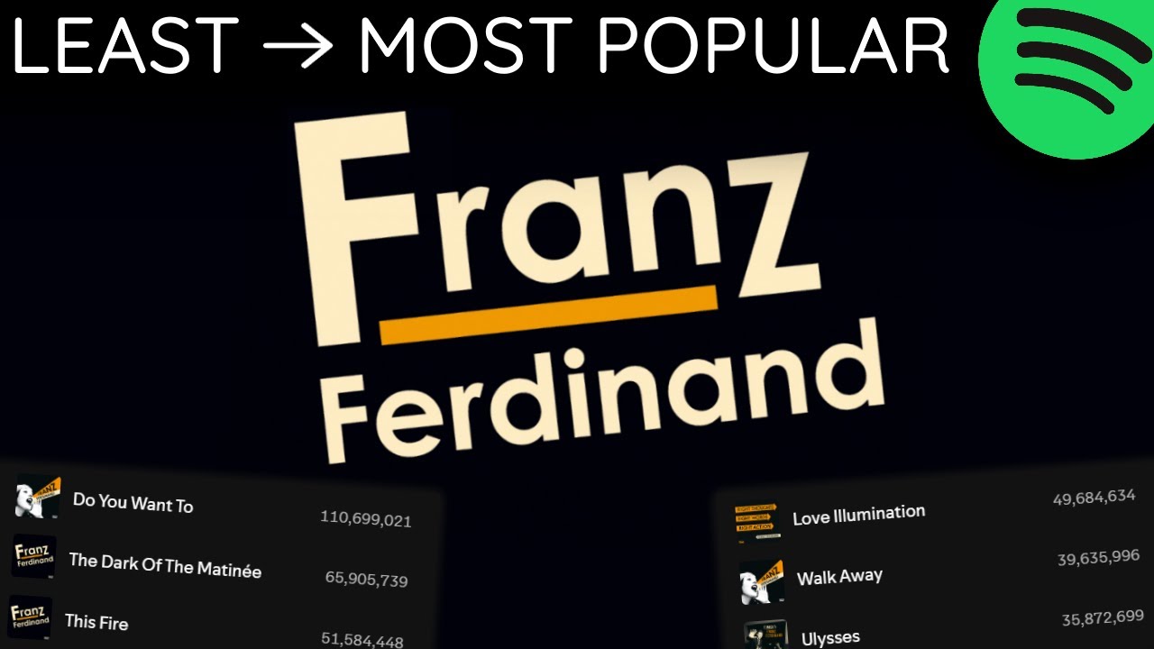 Every FRANZ FERDINAND Song LEAST TO MOST PLAYED [2025]