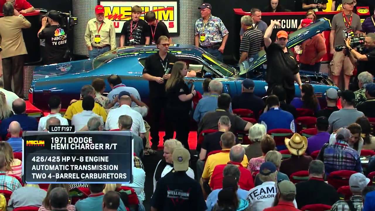 Mecum Auctions   Tim Wellborn Collection HD