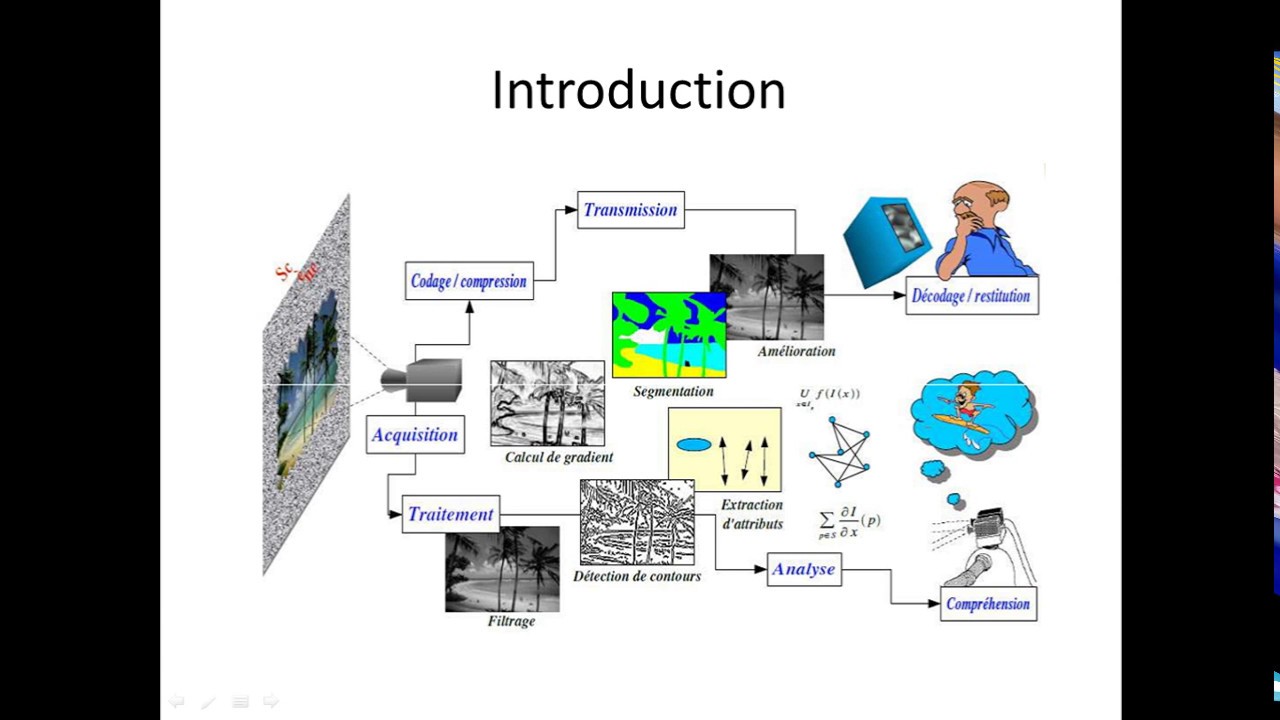 Cours de traitement d'image: Introduction