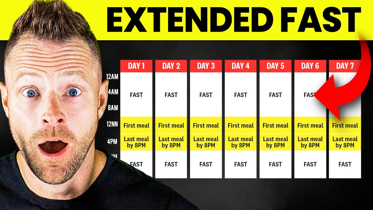 Beginners Guide to Prolonged ROTATIONAL Fasting...with Fasting Instructions