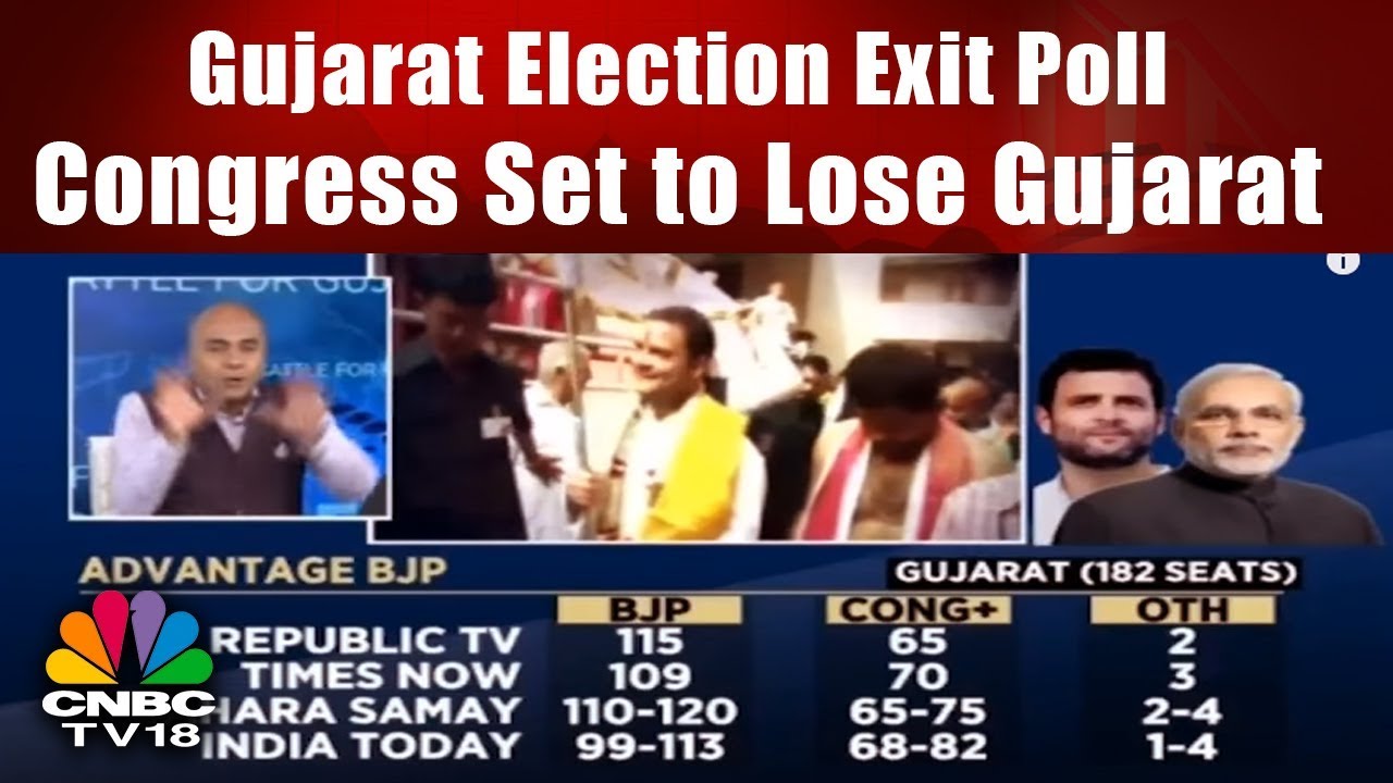 Gujarat Election Exit Poll | It's Advantage BJP; Congress Set to Lose Gujarat | CNBC TV18