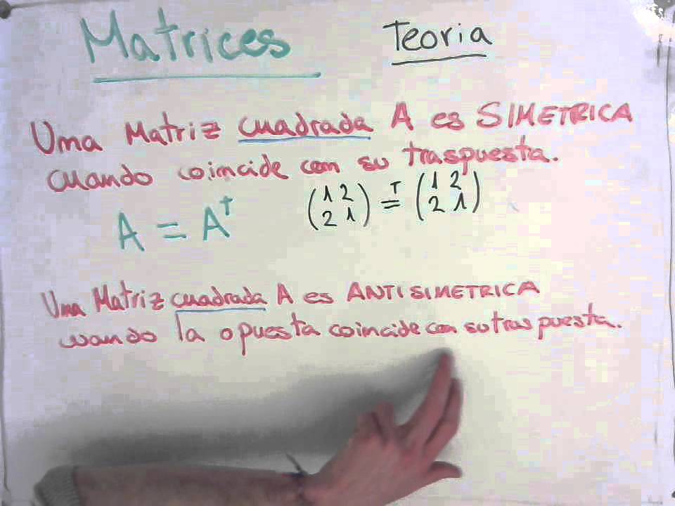 Matriz Simetrica y Antisimetrica