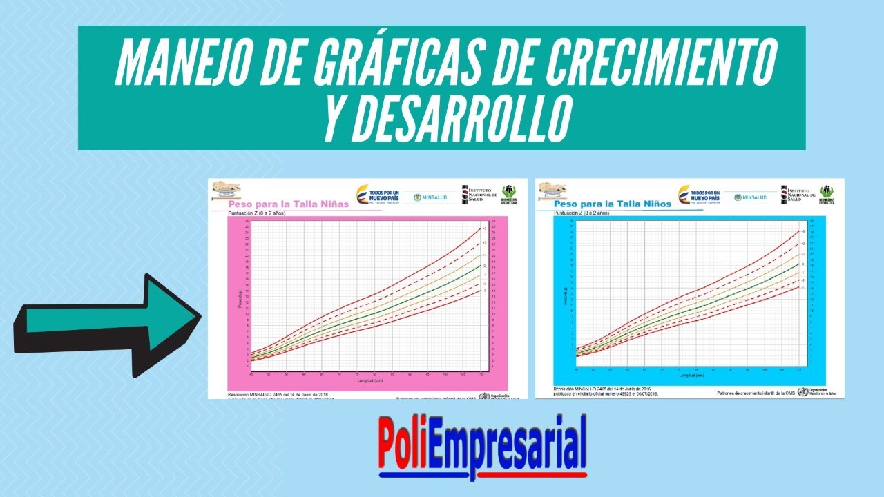 Como interpretar las Gráficas de Crecimiento y Desarrollo infantil PoliEmpresarial