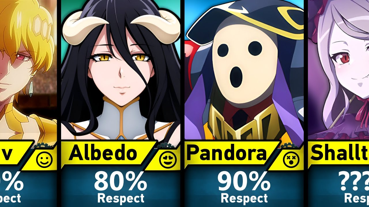 Who did Ainz Ooal Gown respect?