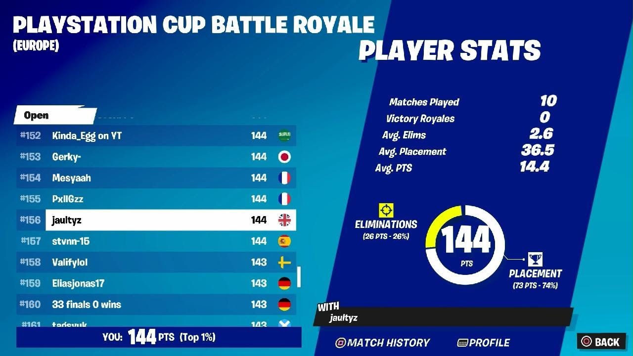 How I Almost Qualified For PlayStation Cup Finals (4K 120FPS)