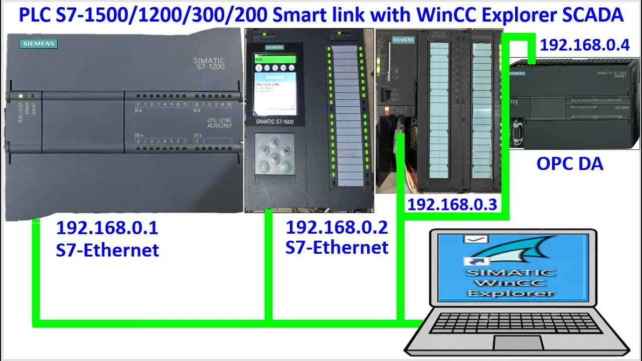 4 PLCs connected with WinCC Explorer SCADA