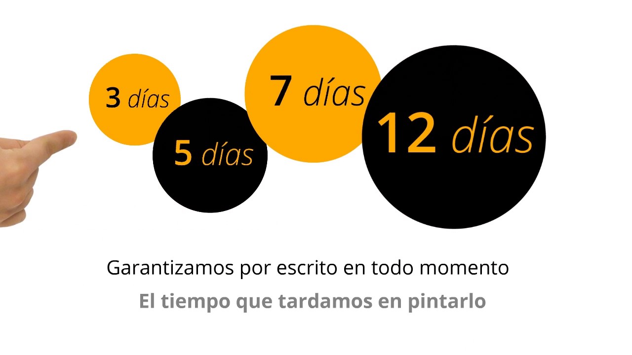 Pintor Low Cost - &iquest;C&oacute;mo funciona?