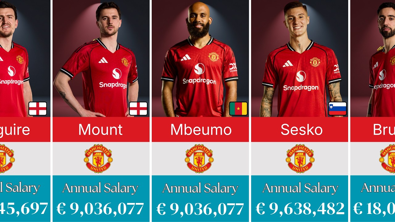 Manchester United Players Salaries 2025-2026 || Annual Salary